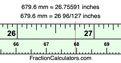 679.6 mm in inches