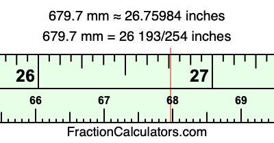 679.7 mm in inches