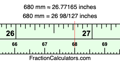 680 mm in inches