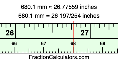 680.1 mm in inches