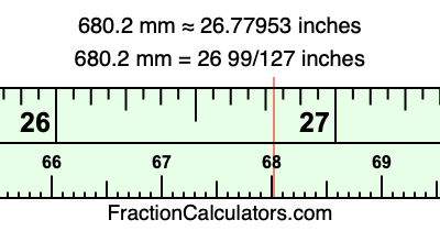 680.2 mm in inches