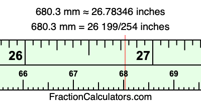 680.3 mm in inches