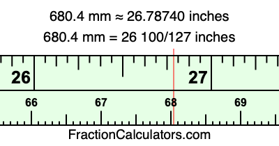 680.4 mm in inches