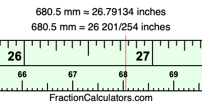 680.5 mm in inches