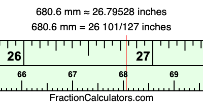 680.6 mm in inches