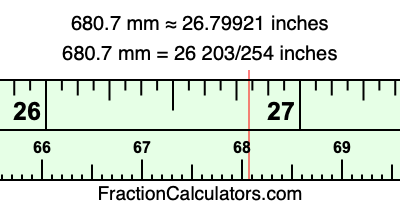 680.7 mm in inches