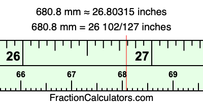 680.8 mm in inches