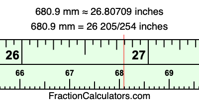 680.9 mm in inches
