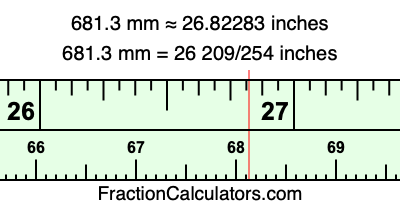 681.3 mm in inches