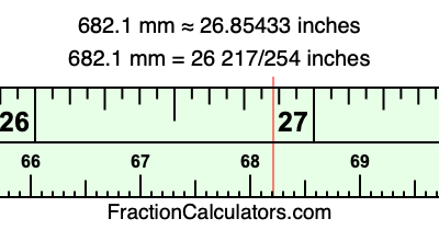 682.1 mm in inches