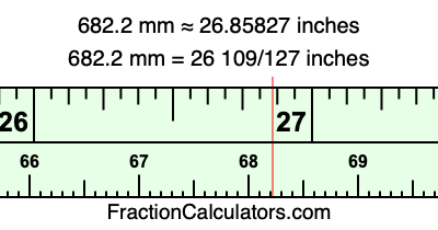 682.2 mm in inches