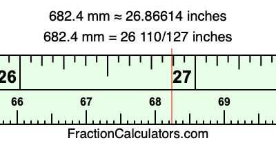 682.4 mm in inches