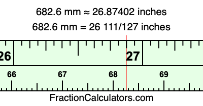 682.6 mm in inches