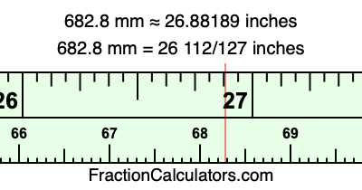 682.8 mm in inches