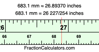 683.1 mm in inches