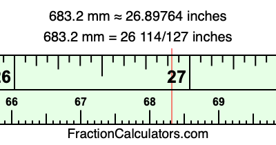 683.2 mm in inches