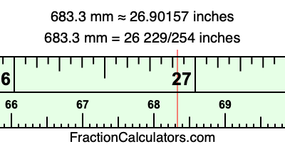 683.3 mm in inches