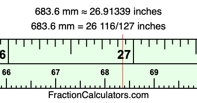 683.6 mm in inches