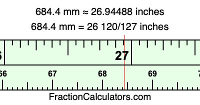 684.4 mm in inches