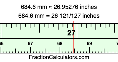 684.6 mm in inches
