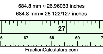684.8 mm in inches