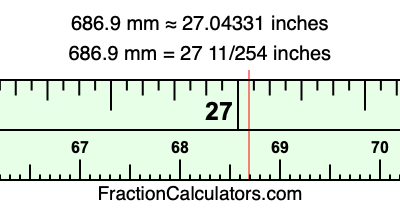 686.9 mm in inches