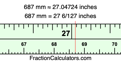 687 mm in inches