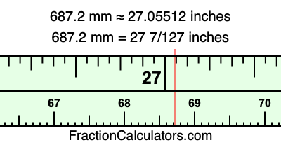 687.2 mm in inches