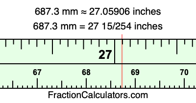 687.3 mm in inches