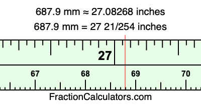 687.9 mm in inches