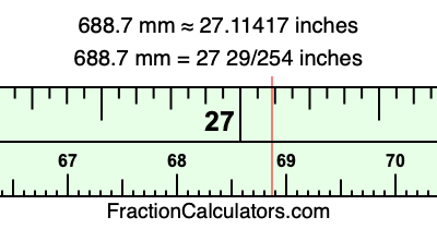 688.7 mm in inches