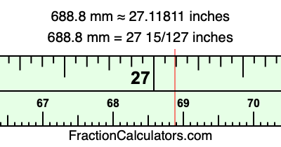 688.8 mm in inches