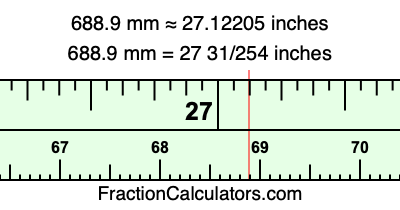 688.9 mm in inches