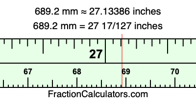 689.2 mm in inches