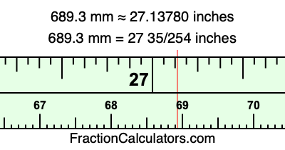 689.3 mm in inches