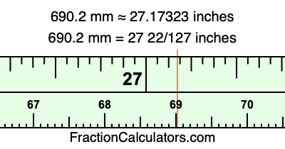 690.2 mm in inches