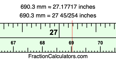 690.3 mm in inches