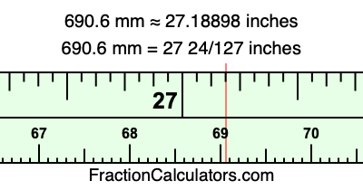 690.6 mm in inches