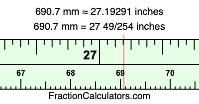 690.7 mm in inches