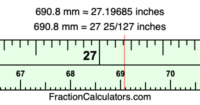 690.8 mm in inches