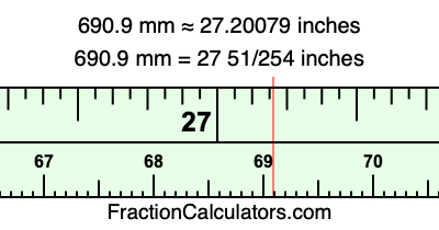 690.9 mm in inches