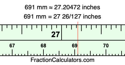 691 mm in inches
