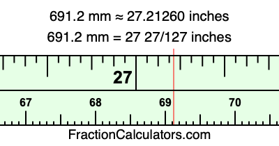 691.2 mm in inches