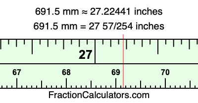 691.5 mm in inches