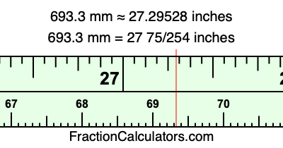 693.3 mm in inches