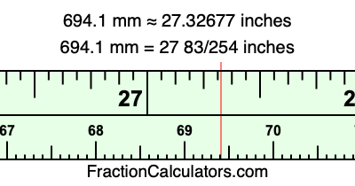 694.1 mm in inches
