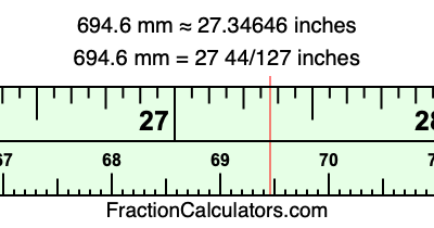 694.6 mm in inches