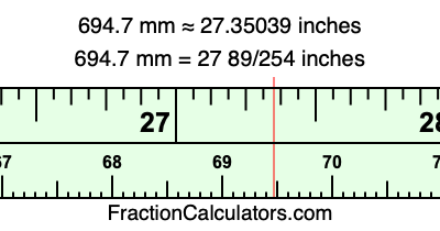 694.7 mm in inches