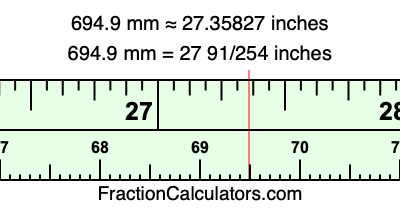 694.9 mm in inches