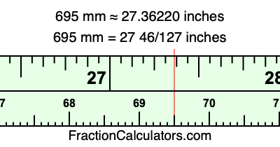 695 mm in inches